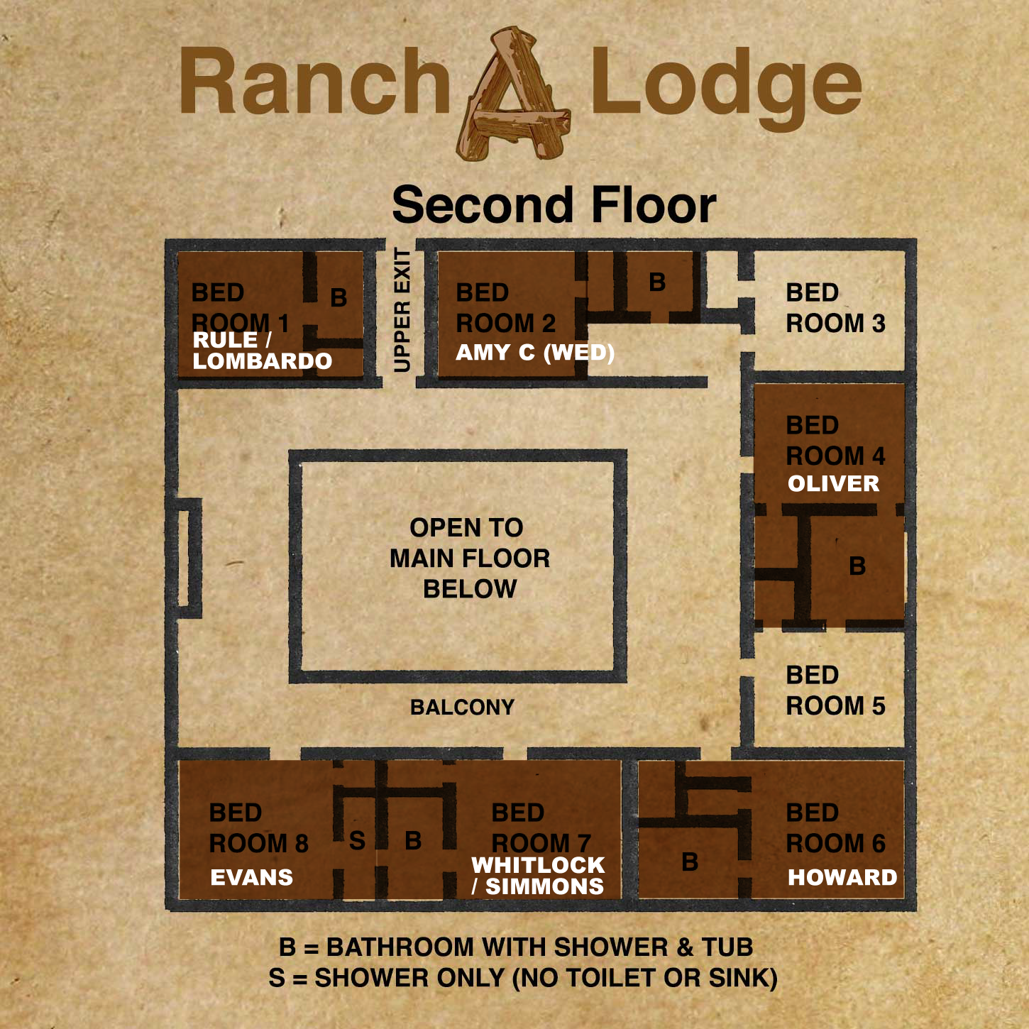 Layout